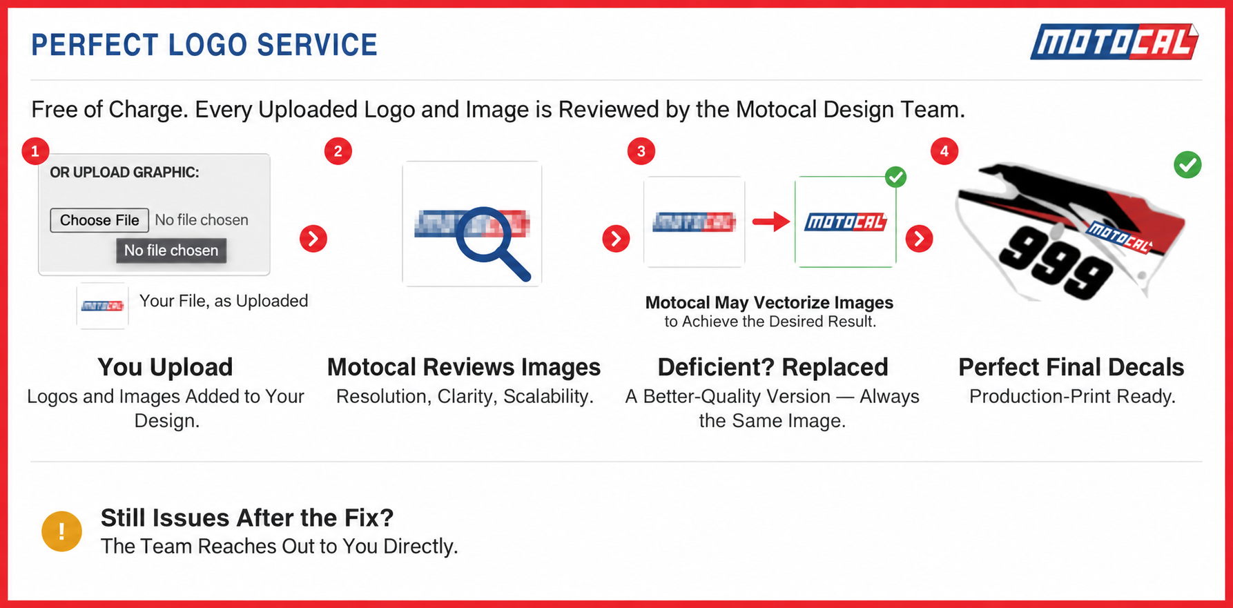 What Happens after you Order your Custom Motocal Graphics? 2 Motocal Perfect Logo Service