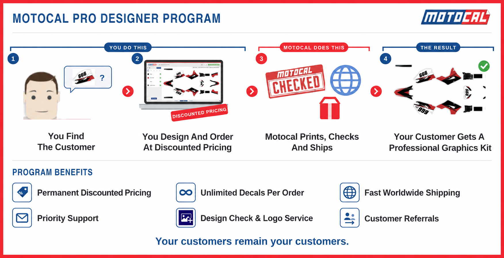 How Motocal Pro Designers can turn Design Skills into a Business 1 Motocal Pro Designer Program